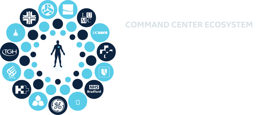 2021 Ecosystem Event Request - GE HealthCare Command Center